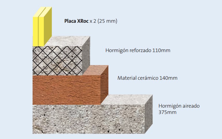 placas-yeso-laminado-las-palmas-xroc-placo-01