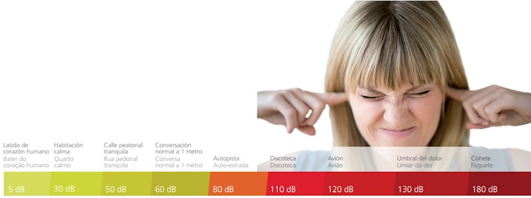 nivel-de-intensidad-del-sonido-pladur-las-palmas