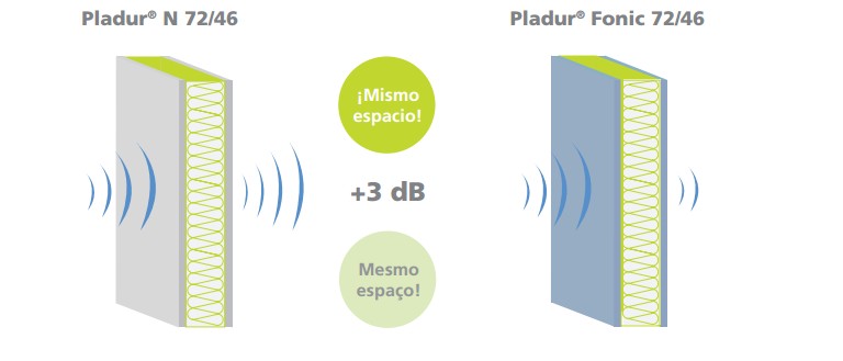 placa-de-yeso-laminado-las-palmas-pladur-fonic